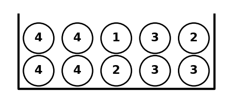 Urne contenant les dix boules numérotées
